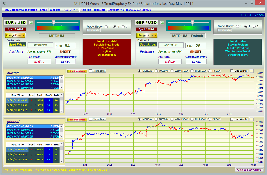Click to view TrendProphecy FX Pro 7.0 screenshot