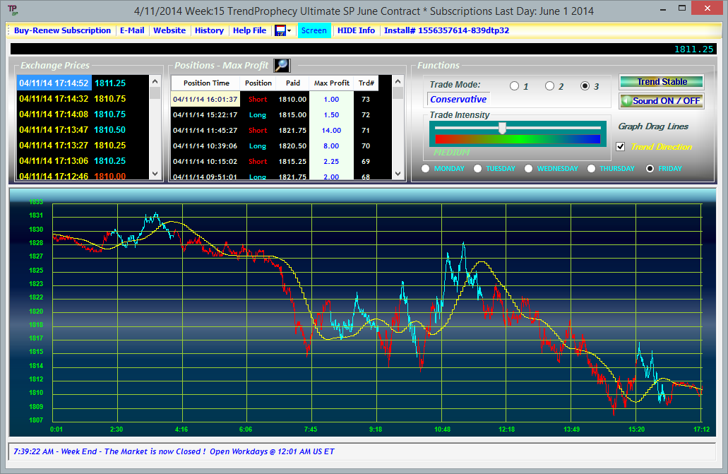 Click to view TrendProphecy Ultimate SP 4.0 screenshot