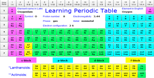 Click to view Learning Periodic Table 1.5a screenshot