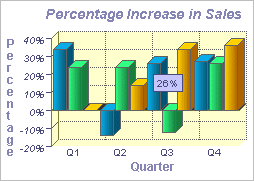 Click to view 3D Vertical Bar Graph Software 4.74 screenshot