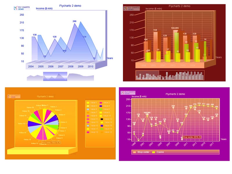 Click to view FlyCharts Flash Chart Component 2.10 screenshot