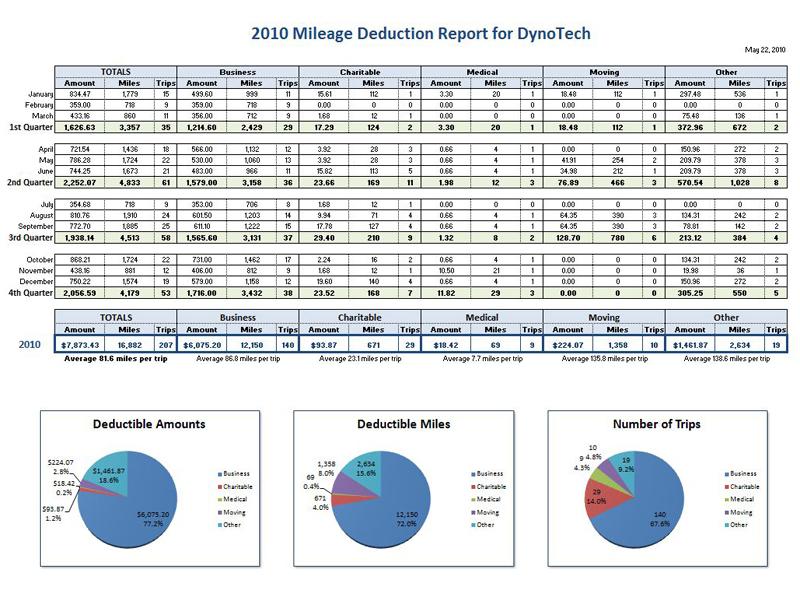 Click to view Mileage Report Spreadsheet 1.2 screenshot