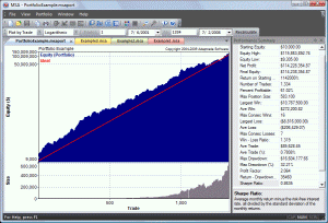 Click to view Market System Analyzer 3.4 screenshot