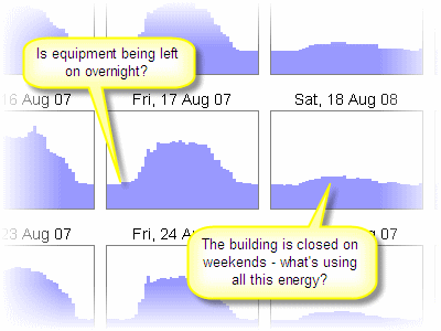 Click to view Energy Lens - Energy Management Software 1.6.4 screenshot