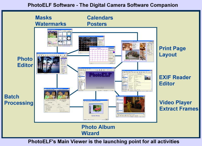 Click to view PhotoELF 4.1.12 screenshot