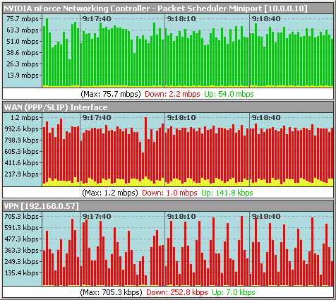 Click to view Bandwidth Meter Pro 2.6.0.629 screenshot