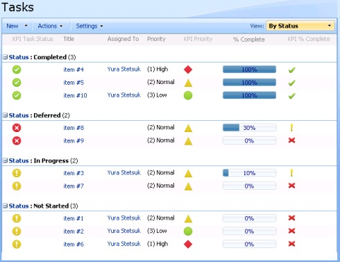 Click to view KPI Column 1.5 screenshot