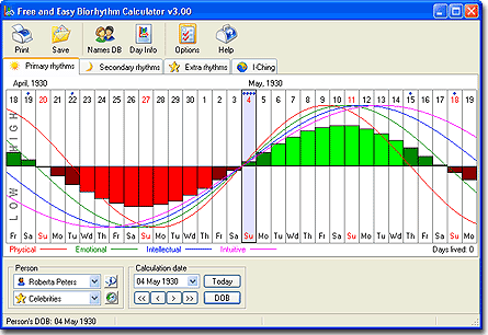 Click to view Free and Easy Biorhythm Calculator 3.02 screenshot