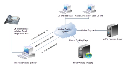 Click to view Hotel Booking System 2.6 screenshot