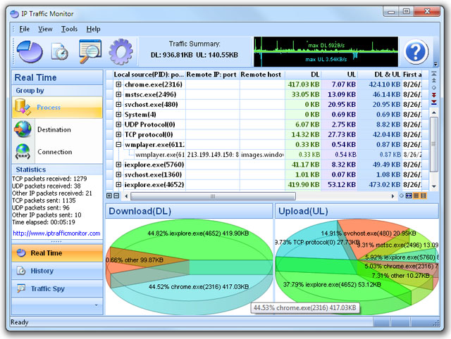 Click to view IP Traffic Monitor 3.3 screenshot