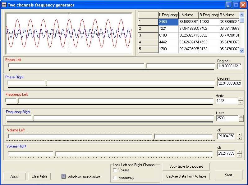 Click to view Two Channels Frequency Generator 1.0 screenshot