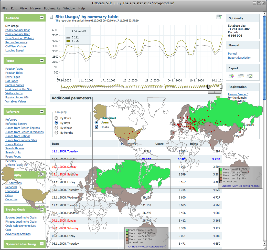 Click to view CNStats STD 4.4 screenshot