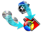 Click to view Aone DVD & Video to MPEG4 Suite 3.2.1010 screenshot