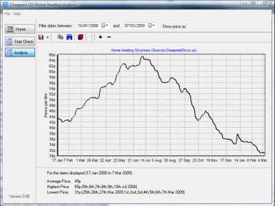 Click to view Cheapest Oil Home Heat Utility 1.00 screenshot