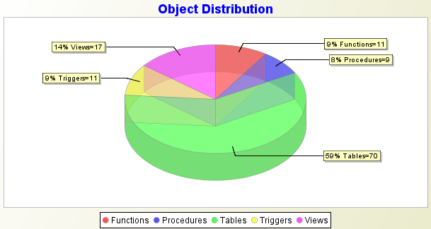 Click to view SQL Documentation Tool 3.4 screenshot