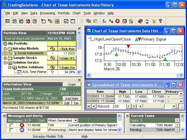 Click to view TradingSolutions 4.0 screenshot