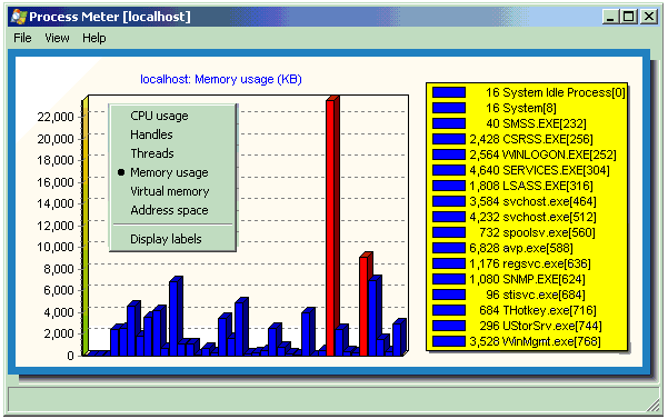 Click to view Process Meter 1.05 screenshot
