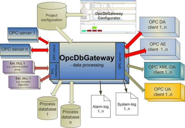 Click to view OpcDbGateway 5.03.0.3 screenshot