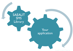 Click to view SAEAUT SMS Library (MFC) STANDARD 1.01.00 screenshot